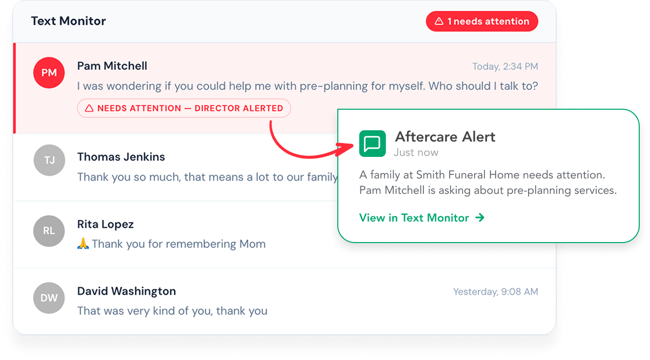 Text Monitor with AI Alert